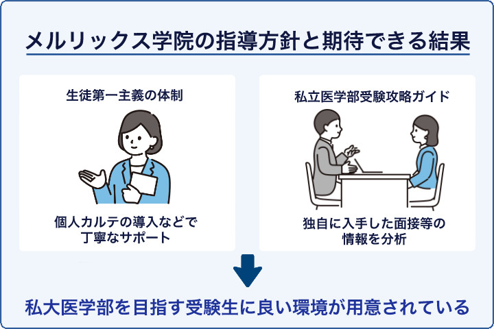 メルリックス学院の指導方針と期待できる結果