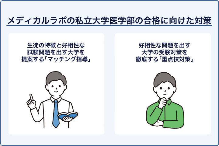 メディカルラボの私立大学医学部の合格に向けた対策