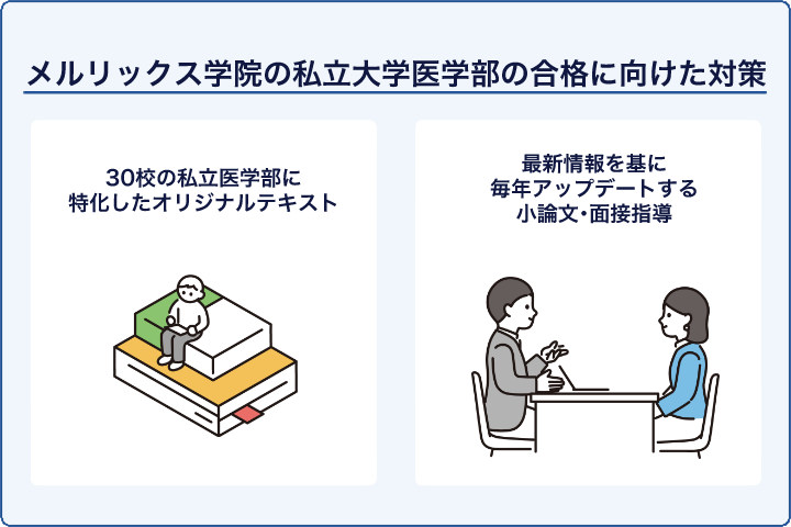メルリックス学院の私立大学医学部の合格に向けた対策