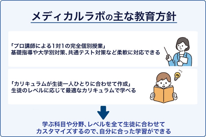 メディカルラボの主な教育方針