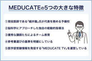 MEDUCATEの5つの大きな特徴