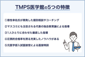 TMPS医学館の5つの特徴