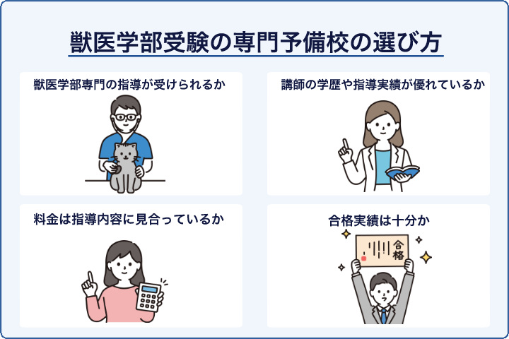 獣医学部受験の専門予備校の選び方