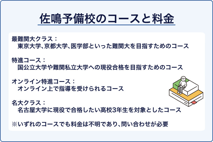 佐鳴予備校のコースと料金