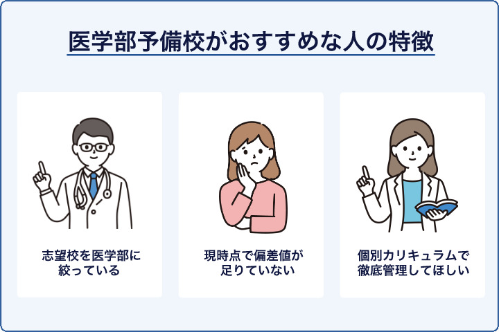 医学部予備校がおすすめな人の特徴