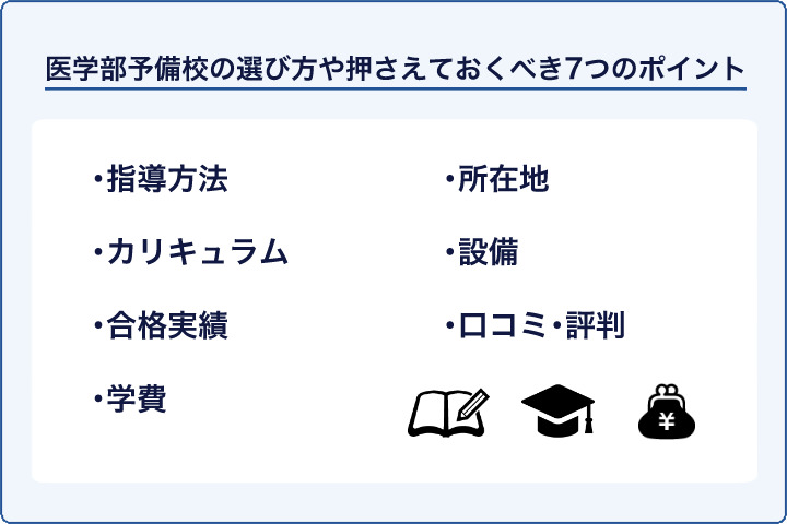 医学部予備校の選び方や押さえておくべき7つのポイント