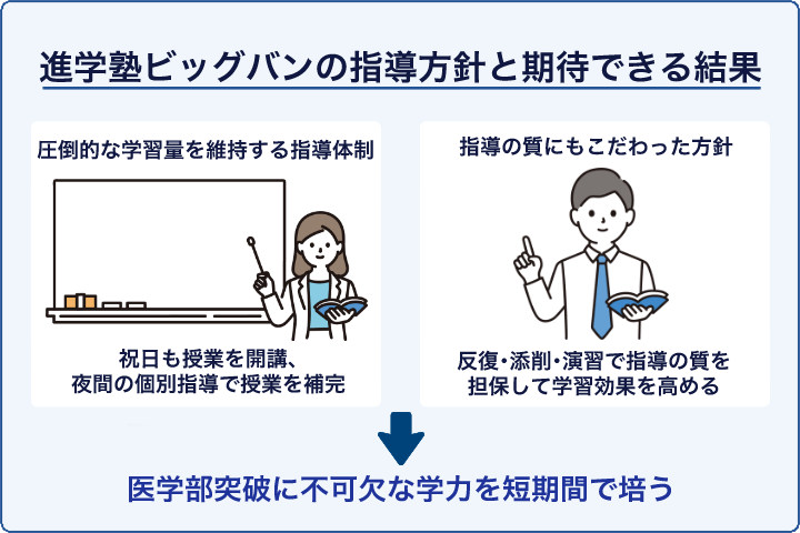進学塾ビッグバンの指導方針と期待できる結果