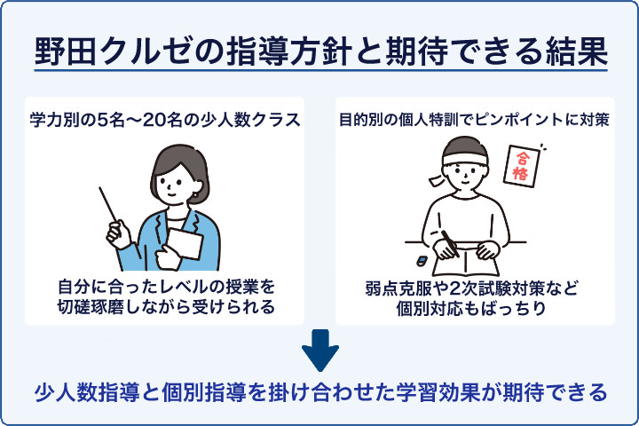 野田クルゼの指導方針と期待できる結果
