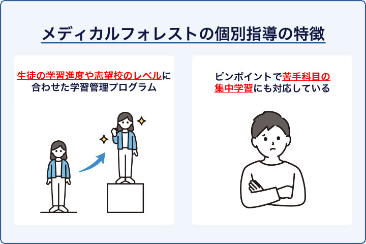 メディカルフォレストの個別指導の特徴