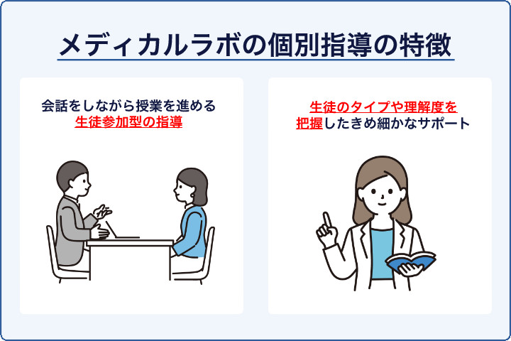 メディカルラボの個別指導の特徴