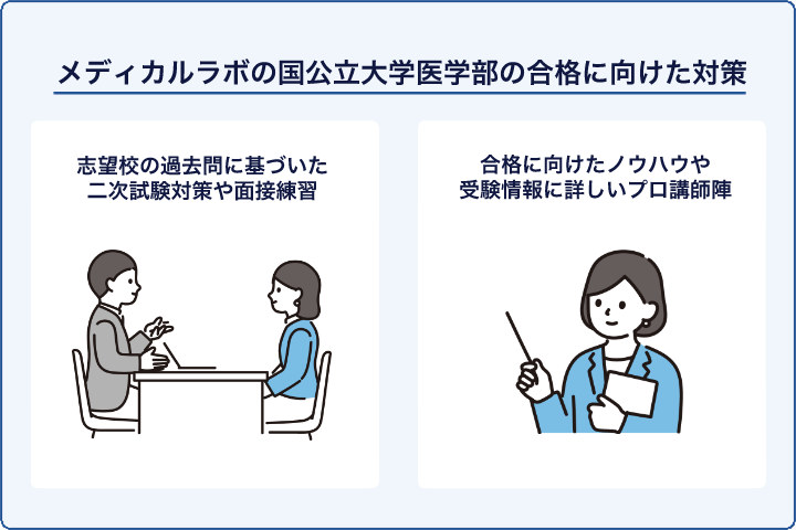 メディカルラボの国公立大学医学部の合格に向けた対策