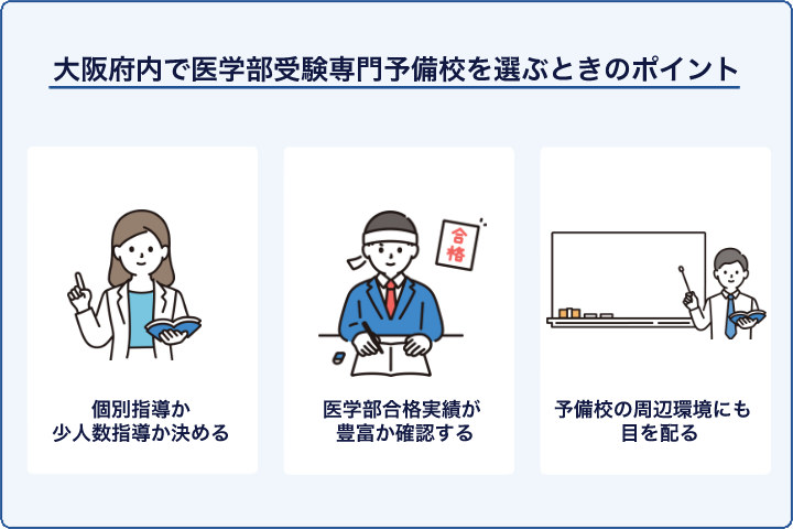大阪府内で医学部受験専門予備校を選ぶときのポイント