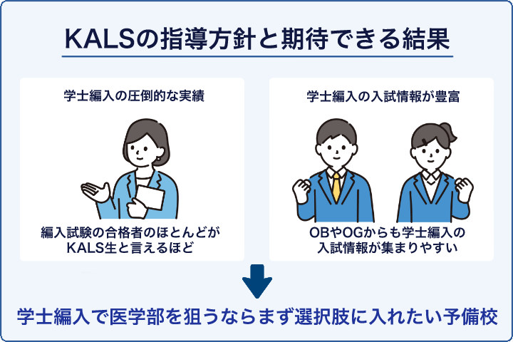 KALSの指導方針と期待できる結果
