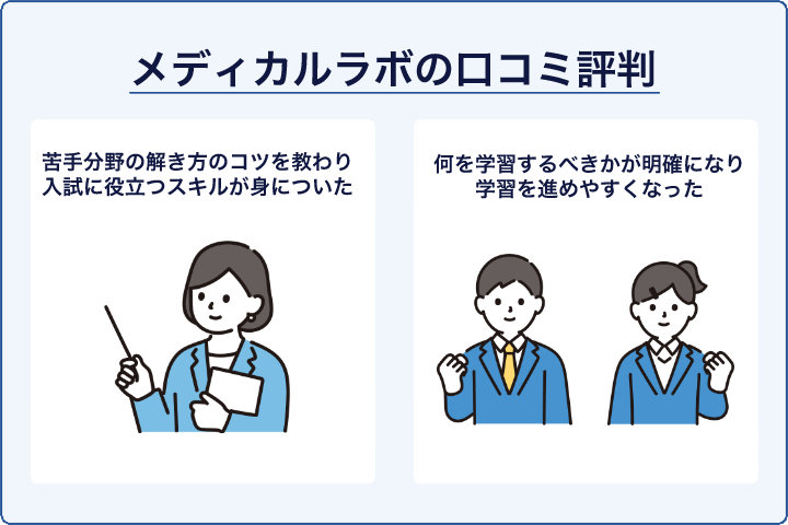 メディカルラボの口コミ評判