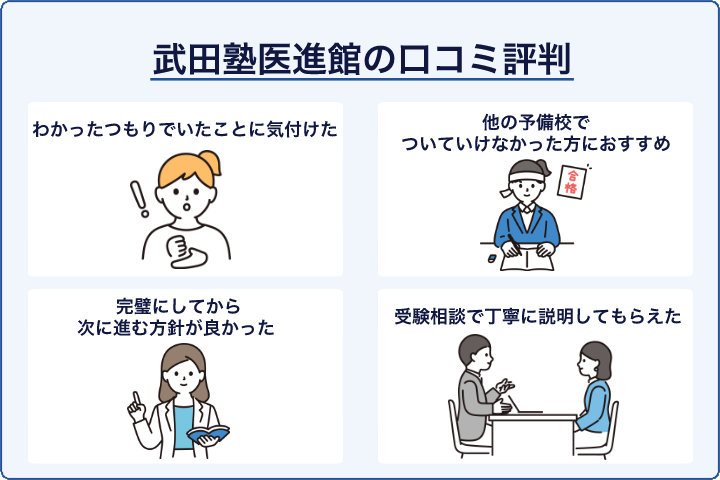 武田塾医進館の口コミ評判