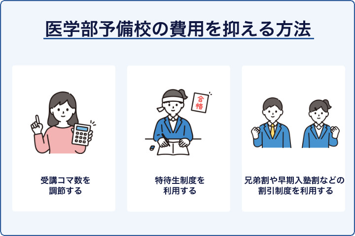 医学部予備校の費用を抑える方法