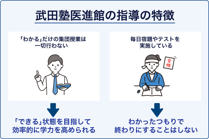 武田塾医進館の指導の特徴