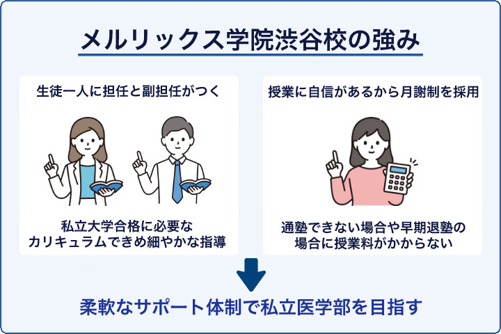 メルリックス学院渋谷校の強み