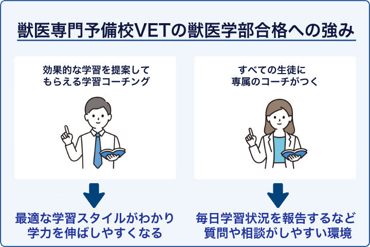 獣医専門予備校VETの獣医学部合格への強み
